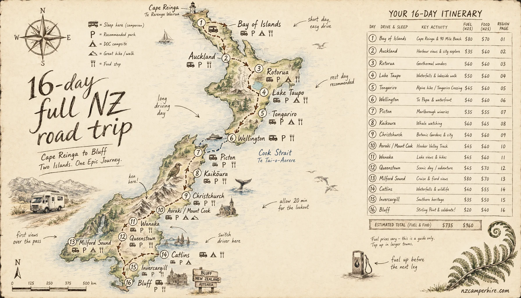 Hand-drawn map for 16-day full NZ road trip