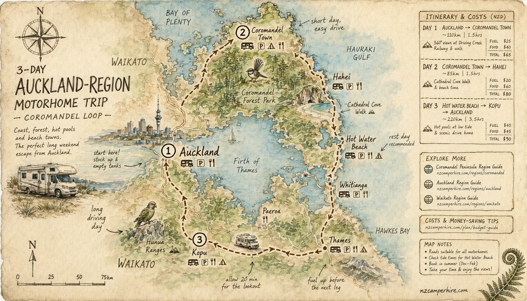 Hand-drawn map for 3-day Auckland-region motorhome trip