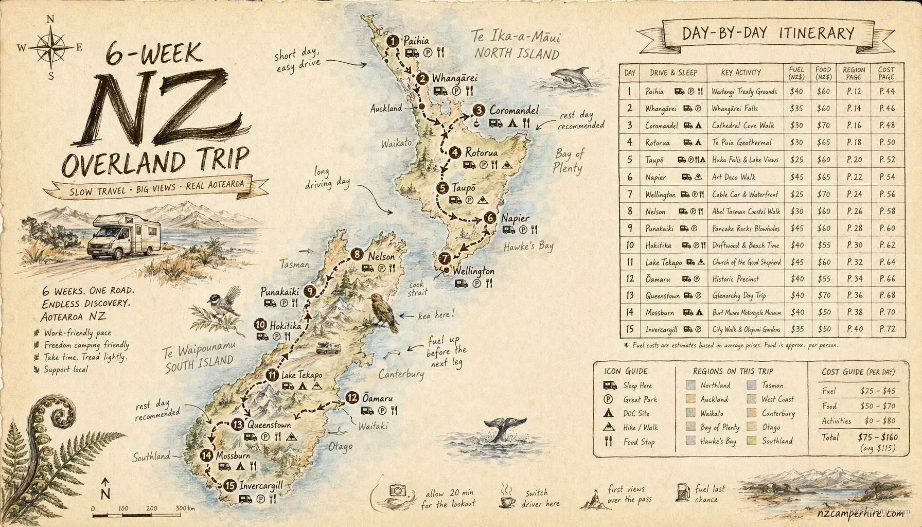 Hand-drawn map for 6-week NZ overland trip