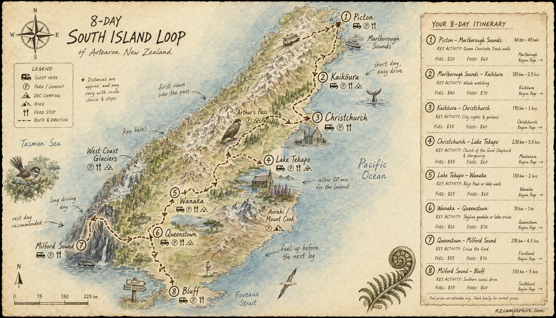 Hand-drawn map for 8-day South Island loop
