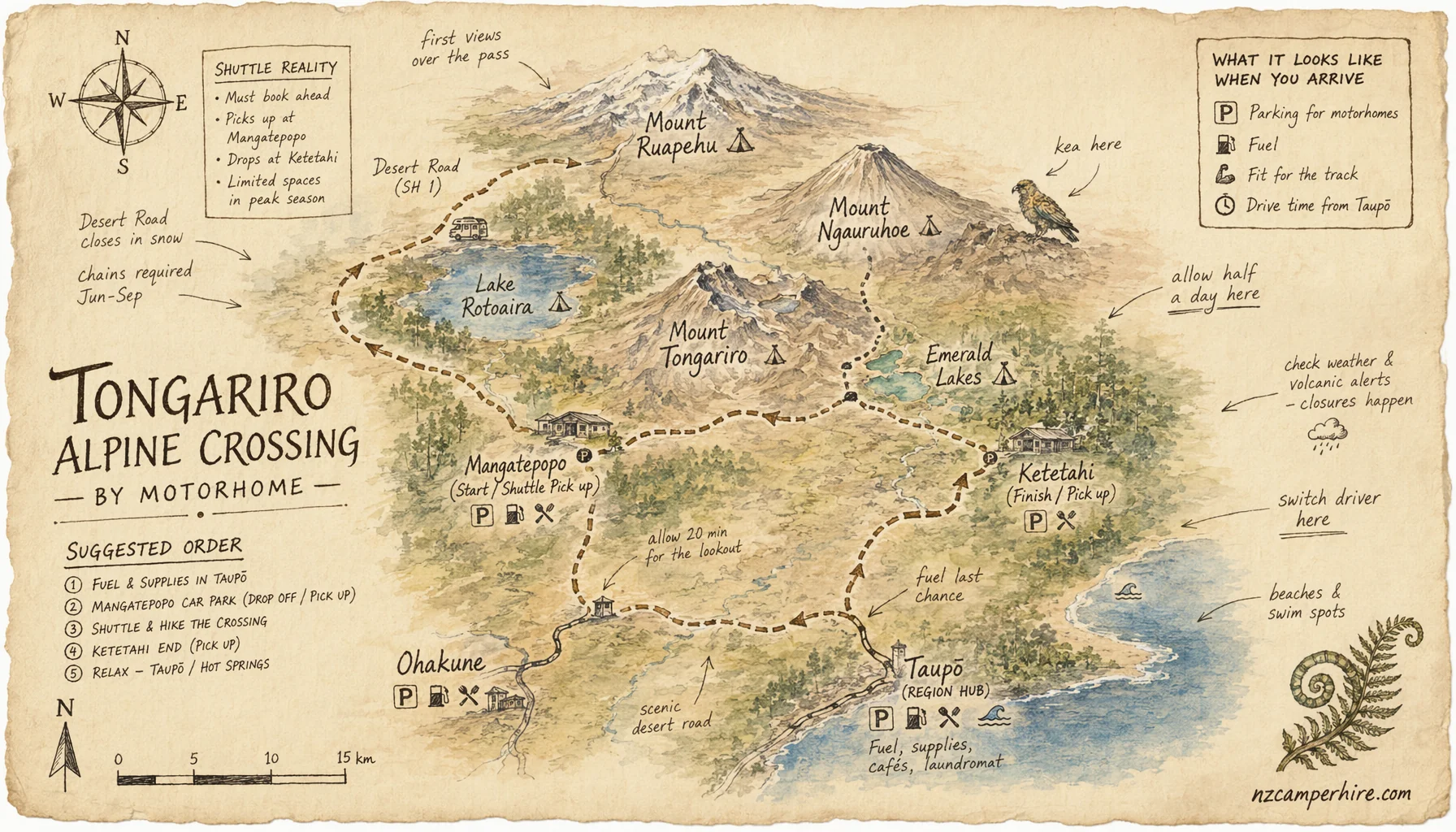 Hand-drawn map of alpine crossing by motorhome in Tongariro National Park